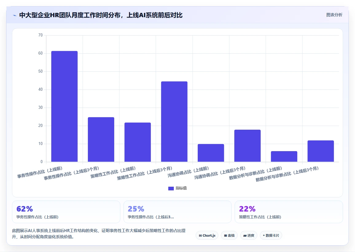 AI人事系统在中大型企业的具体实施步骤