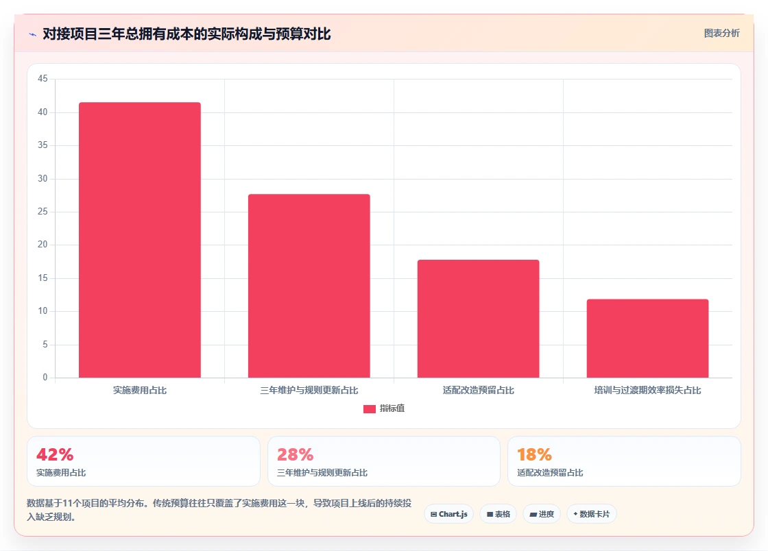 如何搭建AI人事系统与财务系统的对接