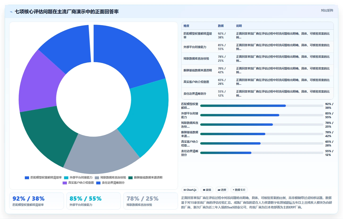 利用AI人事系统自动匹配岗位与残疾人就业政策