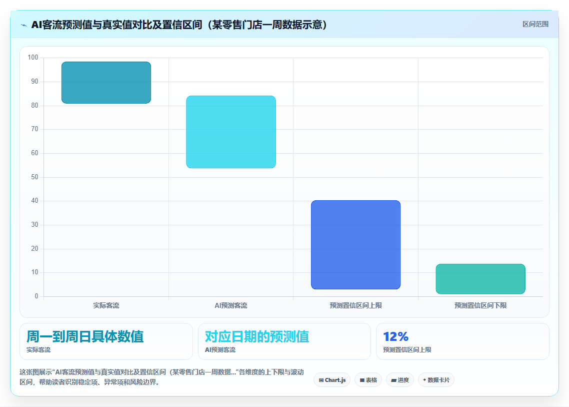 AI智能排班系统功能清单与评估模板