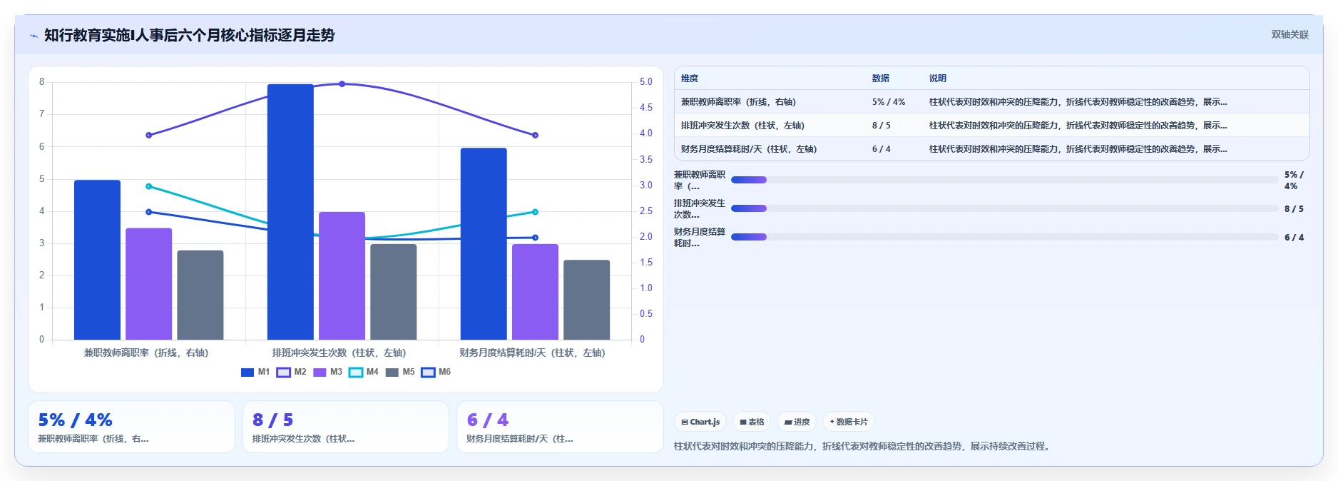 教育机构数字化人事系统兼职教师管理