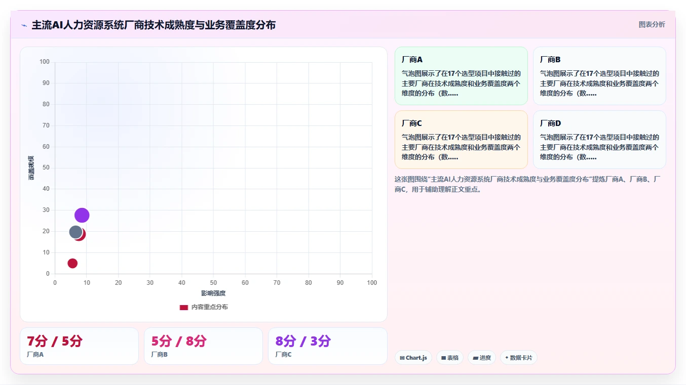 AI人力资源系统