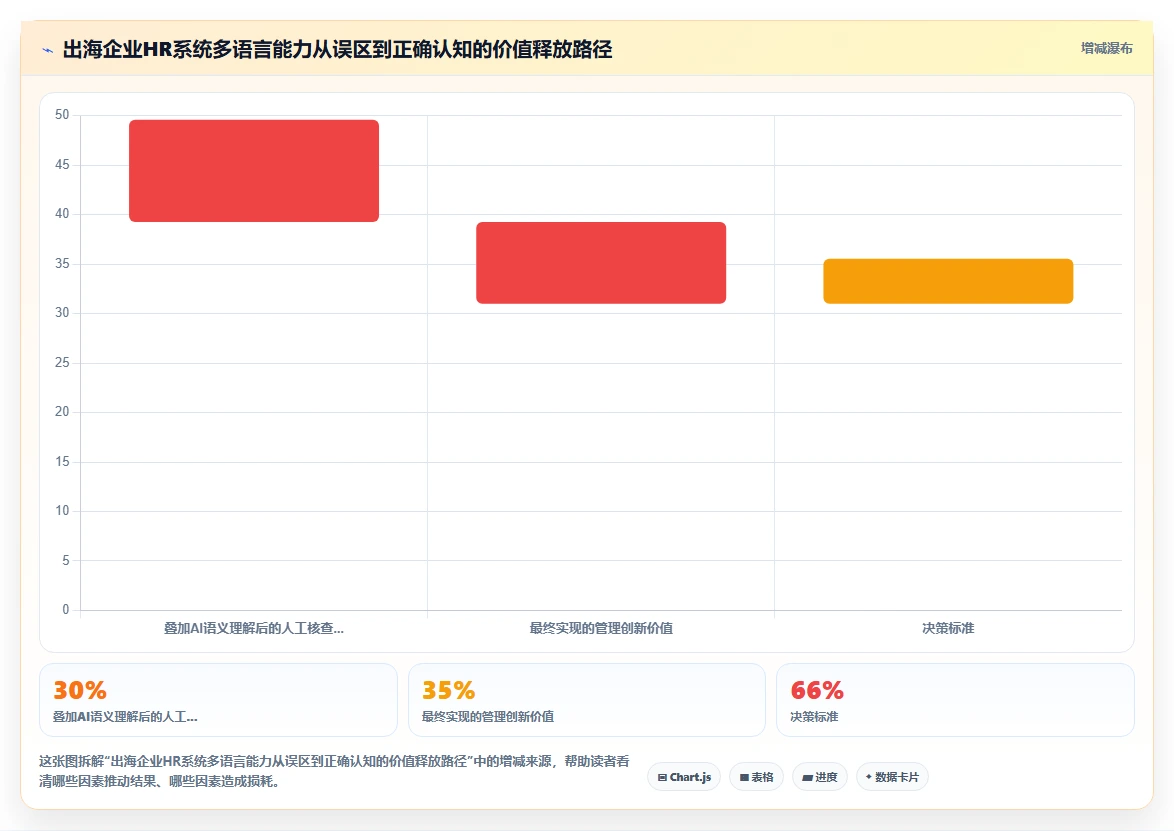 支撑出海业务的AI人力资源系统多语言管理
