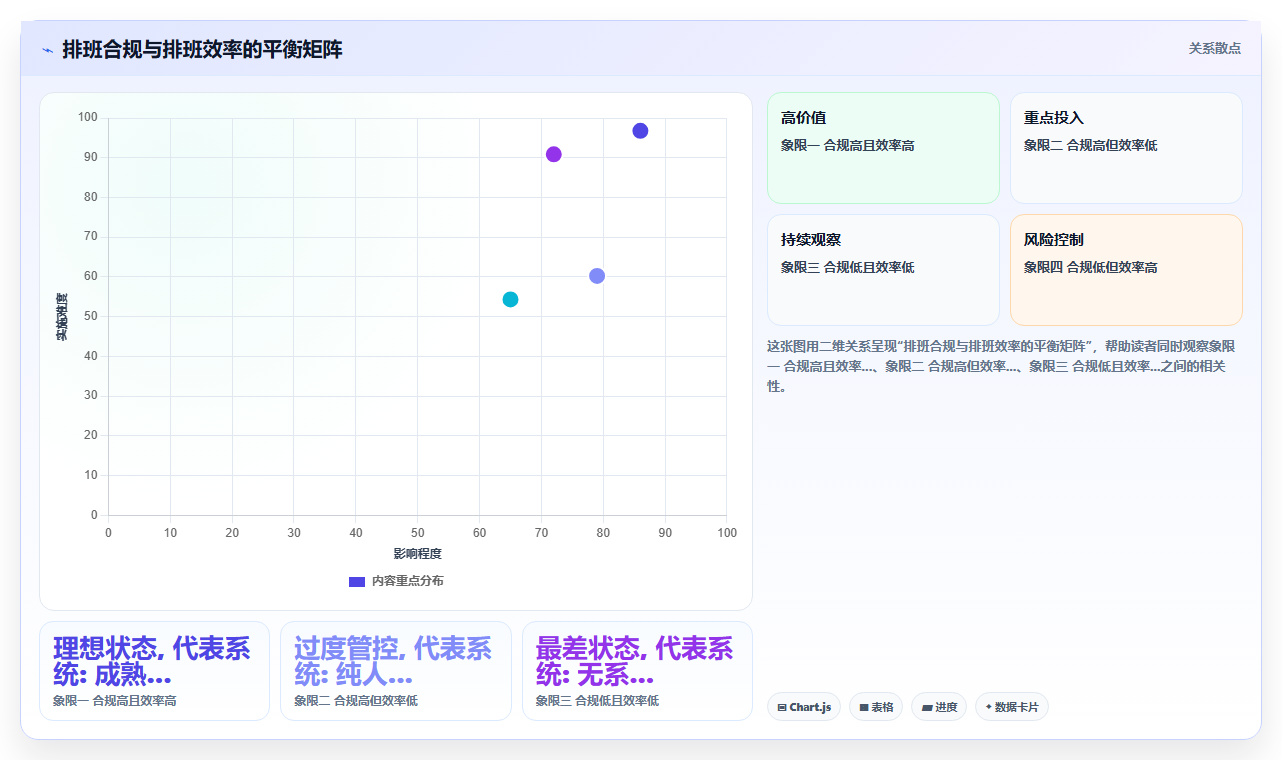 AI人事系统排班合规引擎应对各地最低工时规定