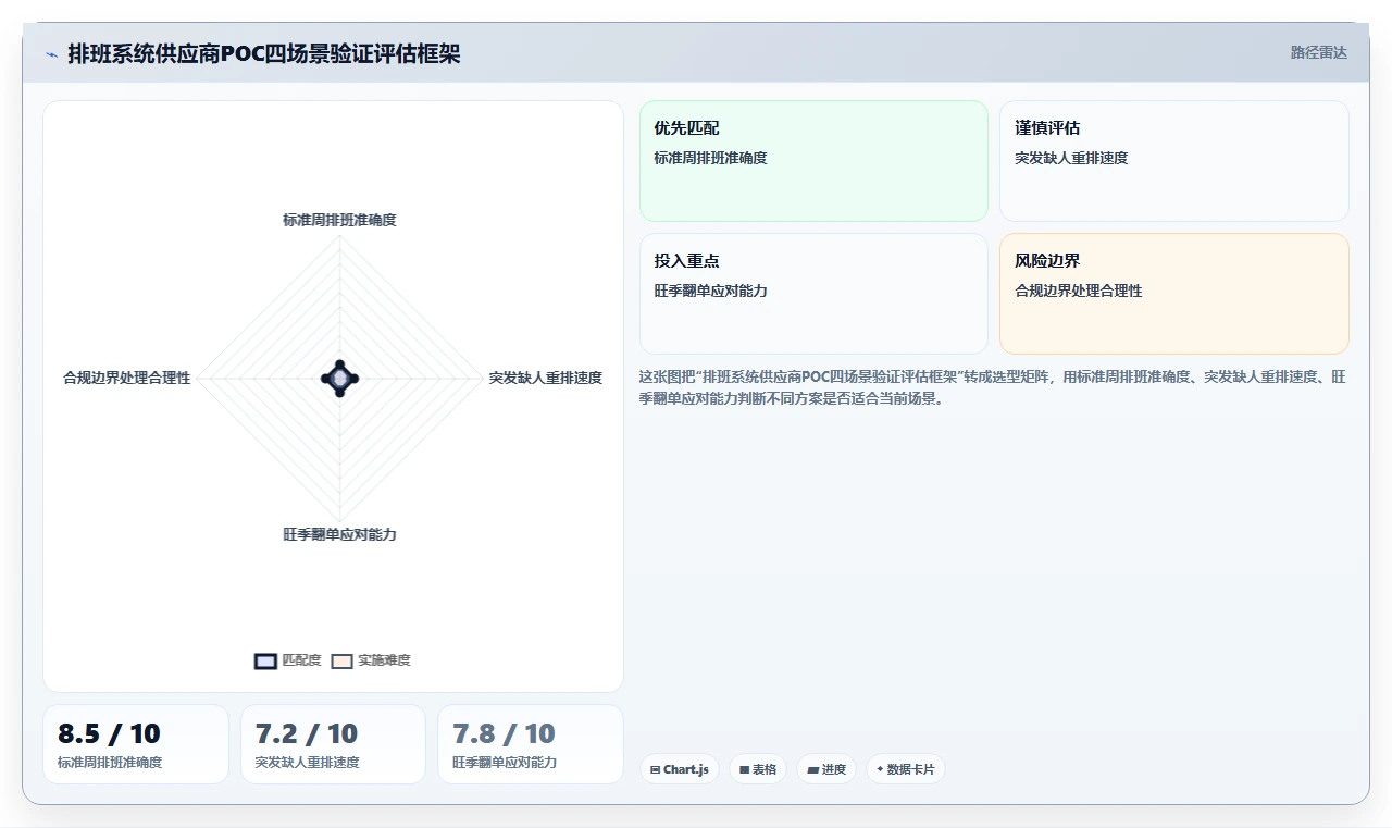 大型制造业AI智能排班系统实施步骤
