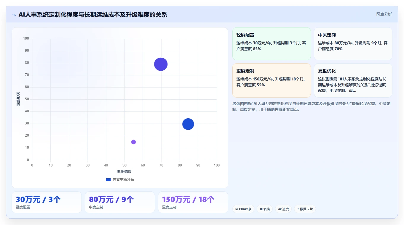 AI人事系统如何优化中大型企业业务流程