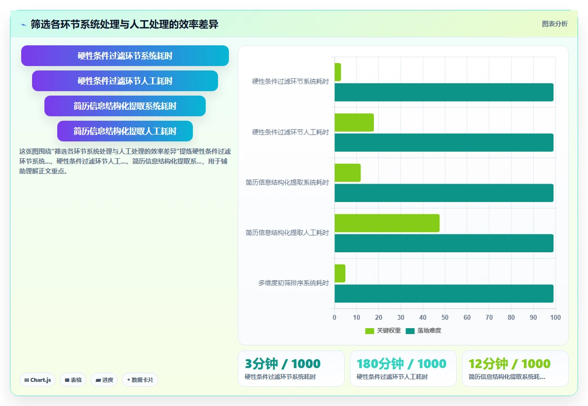 数字化人事系统优化智能简历筛选流程