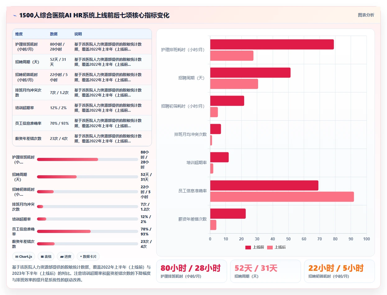 AI人力资源系统在医疗行业的应用实践