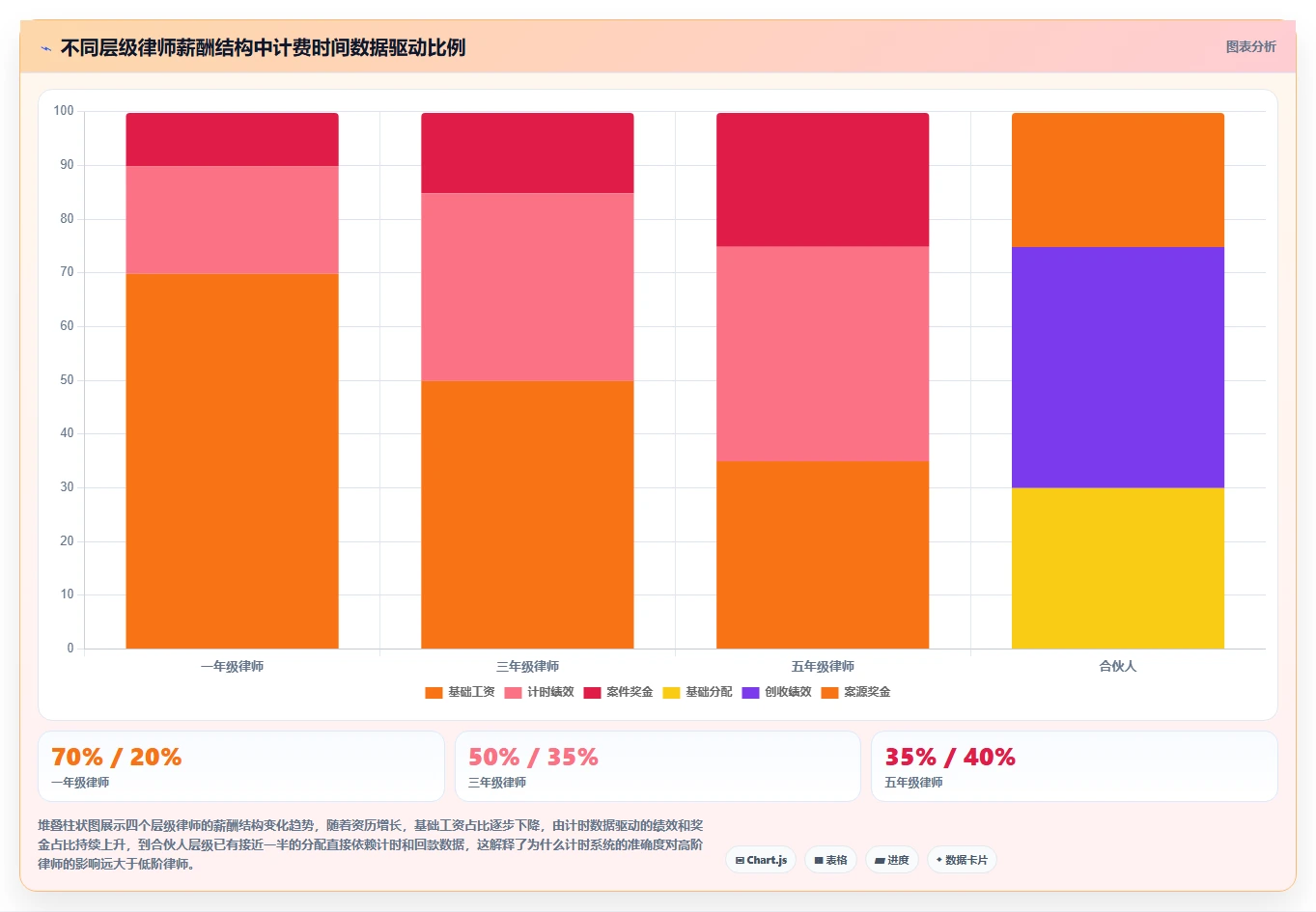 律所数字化人事系统律师计时收费管理