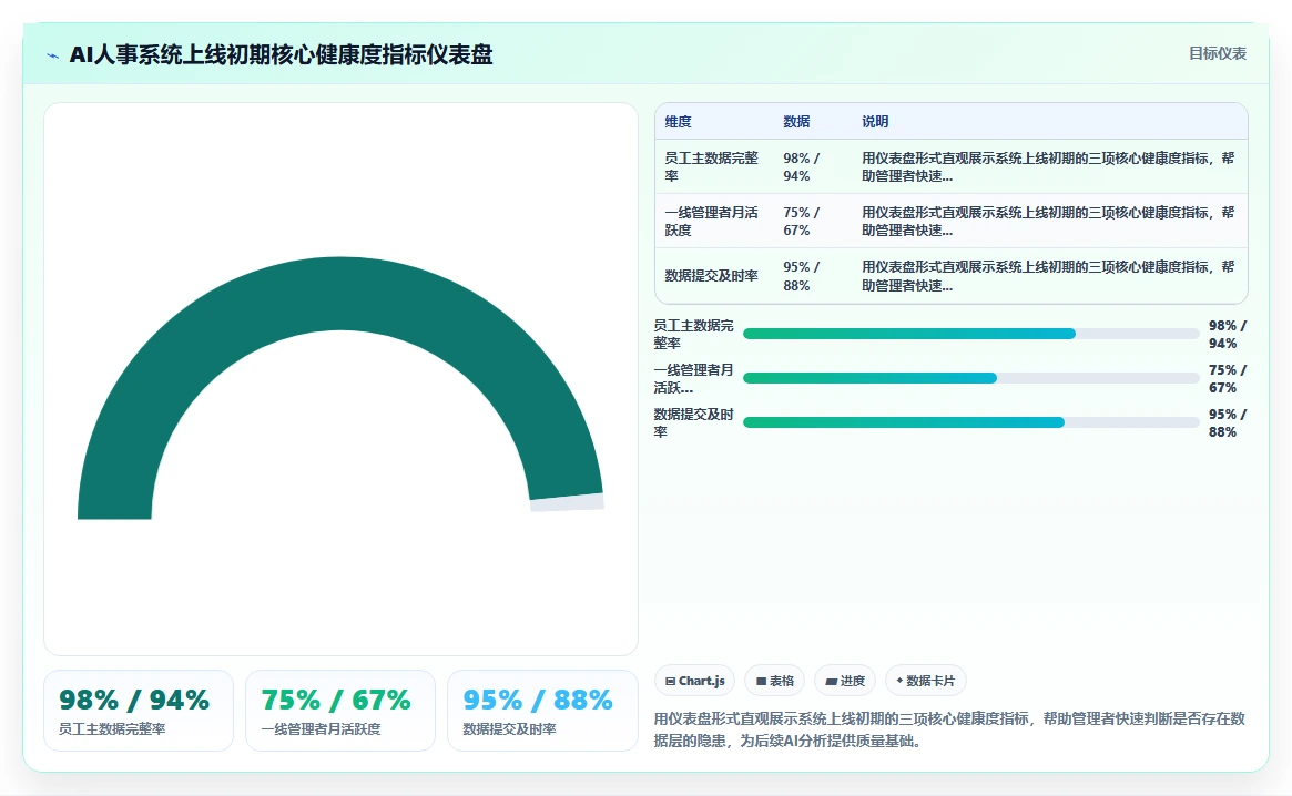 集团公司AI人事系统应用案例