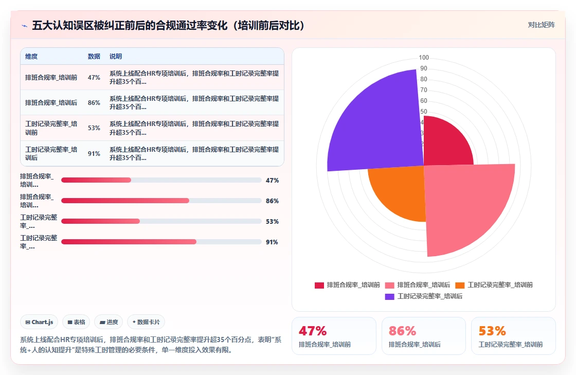 殡葬行业AI人事系统特殊工时管理