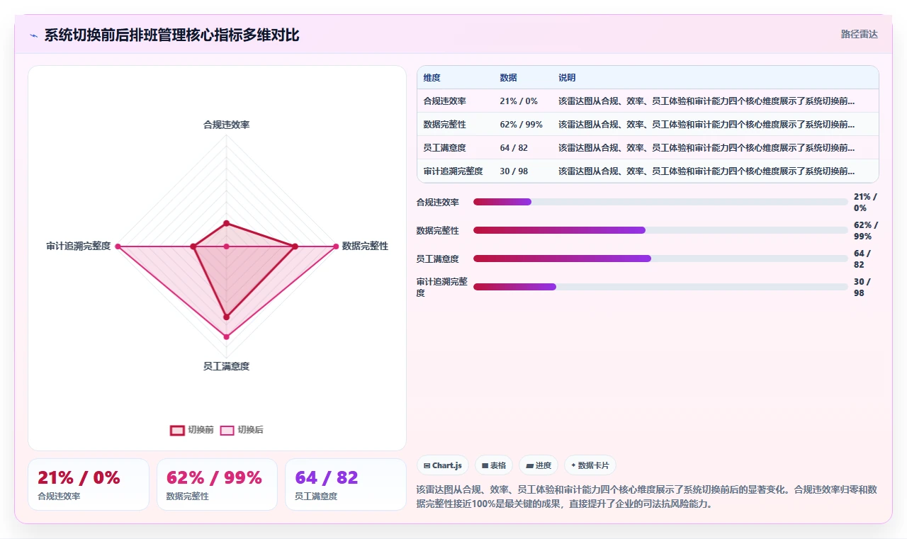 跨境电商AI人事系统多时区排班