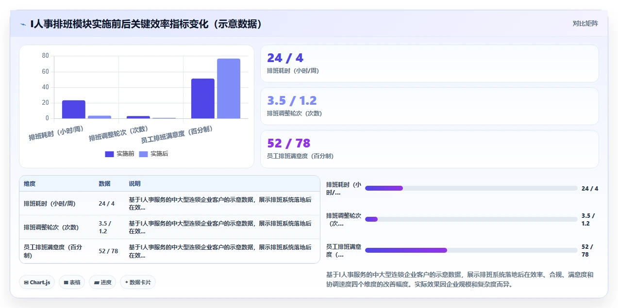 AI人事系统应对排班复杂的智能化方案