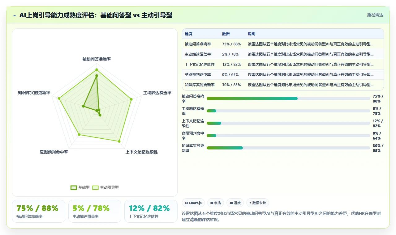 解决新员工融入慢的AI人事系统上岗引导方案
