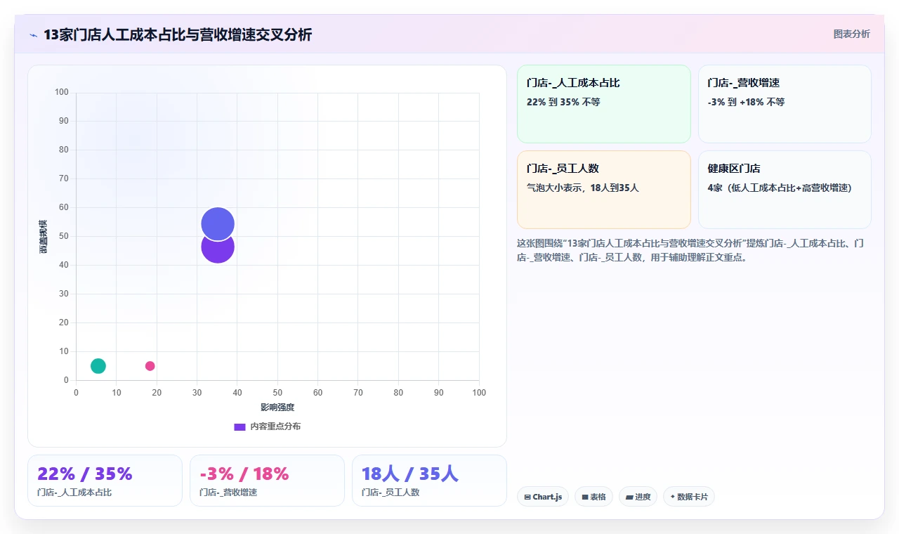 AI人事系统在餐饮行业的落地案例