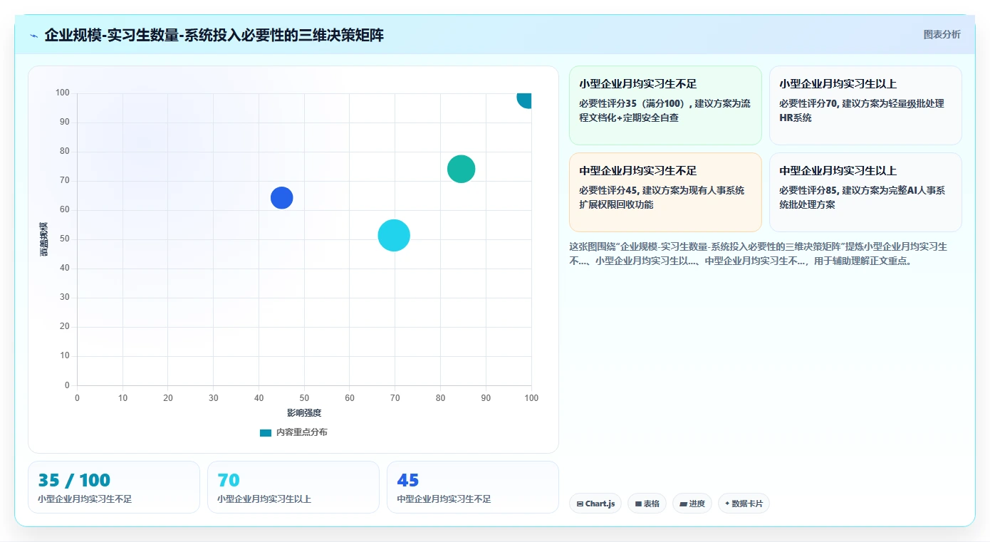 解决实习生管理混乱的AI人事系统批量处理方案