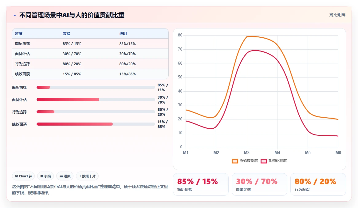 保险行业AI人事系统代理人招募与考核