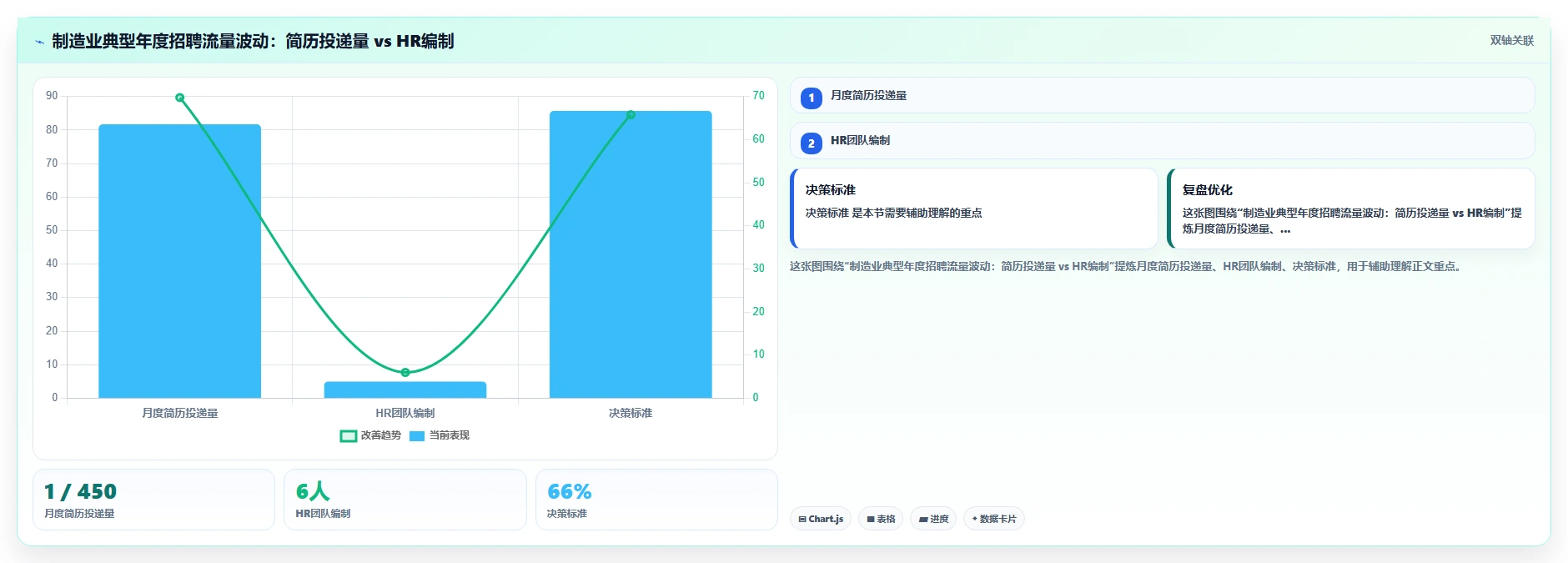 制造业AI人事系统招聘流程自动化的最佳实践