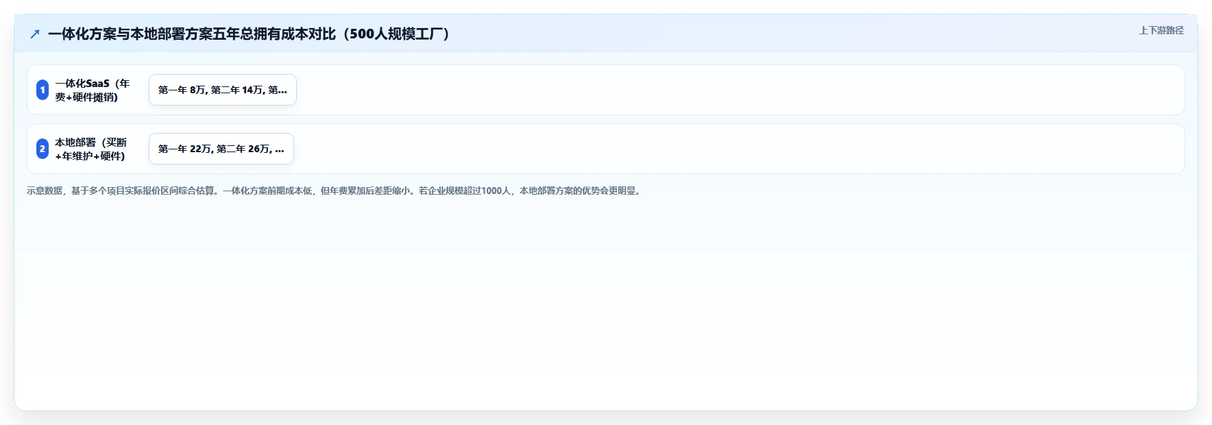 生产型企业人事系统如何集成考勤机