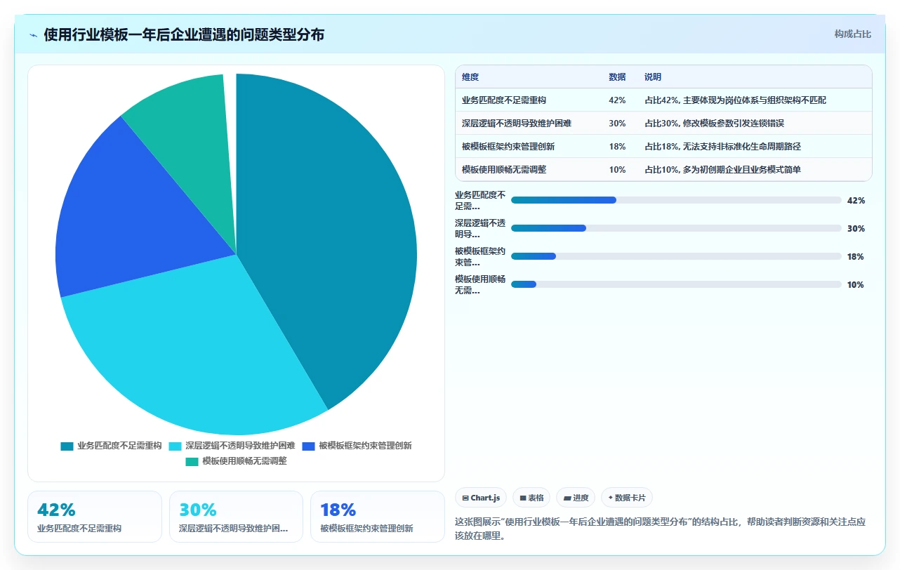 以员工生命周期为核心的数字化人事系统设计思路