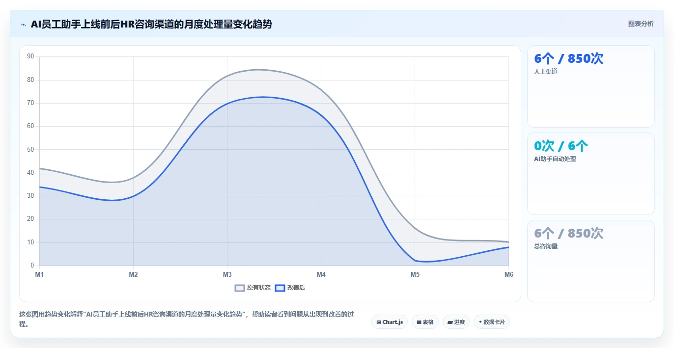 中大型企业AI人资系统应用