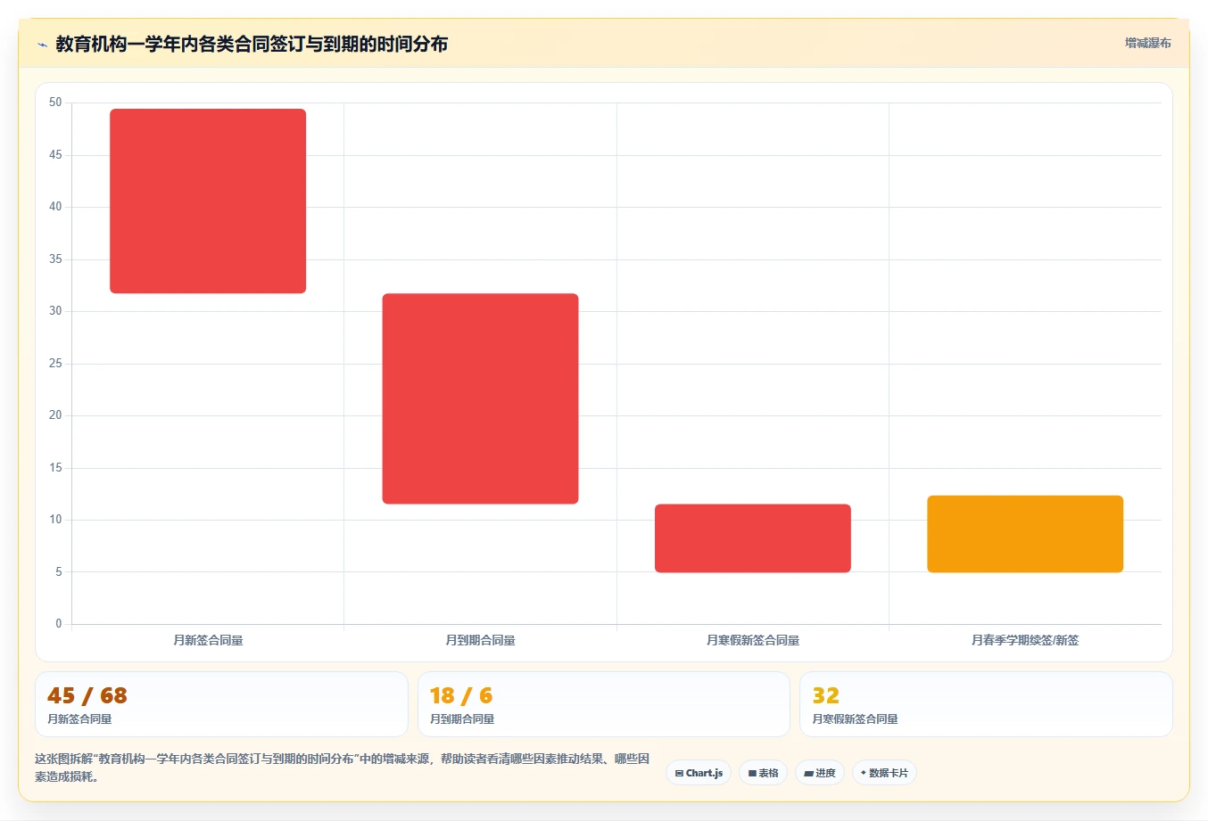 教育行业行业AI人事系统需求的特殊性