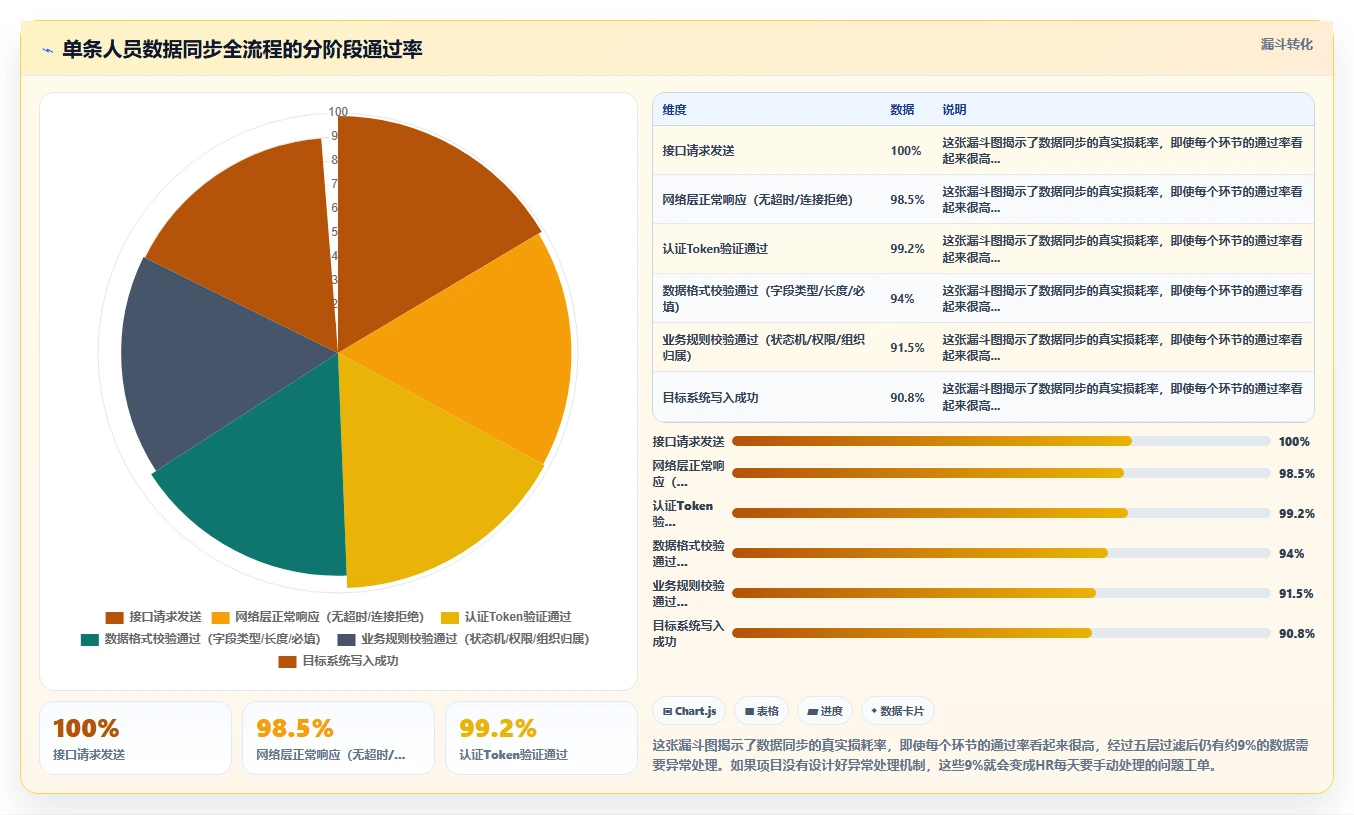 AI人事系统与API接口平台集成实施指南