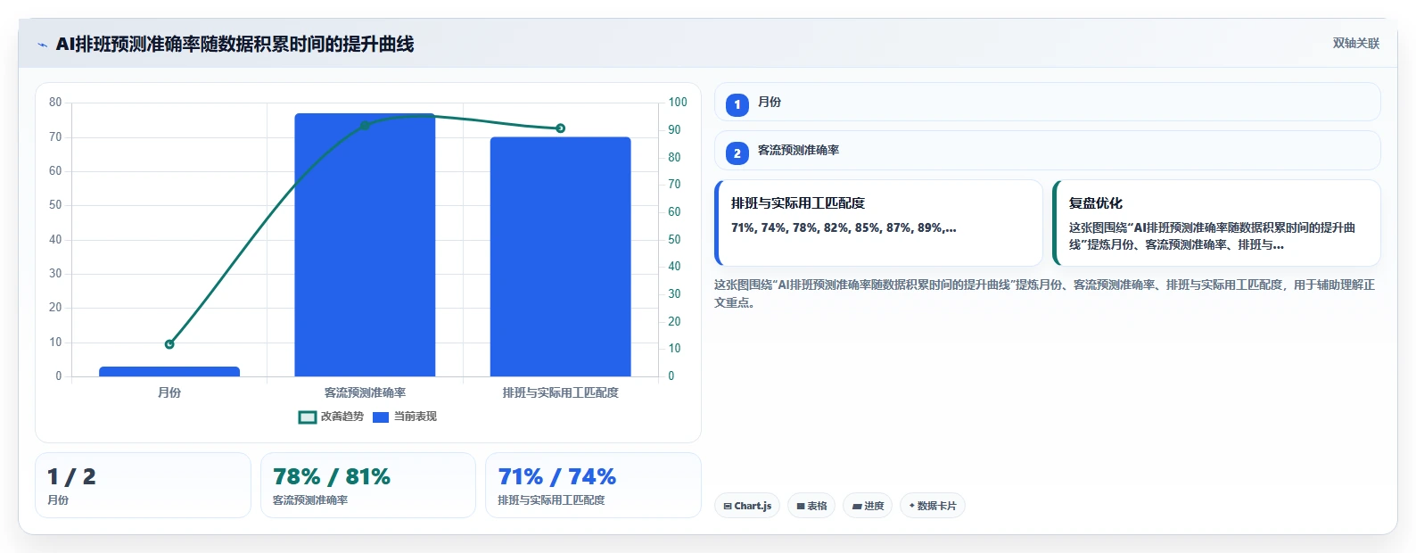 AI人事系统助力连锁品牌提升运营效率