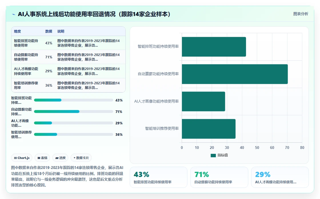连锁零售企业AI人事系统选型注意事项