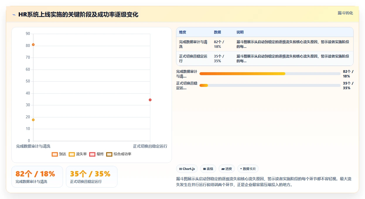 人力资源数字化系统一站式解决方案