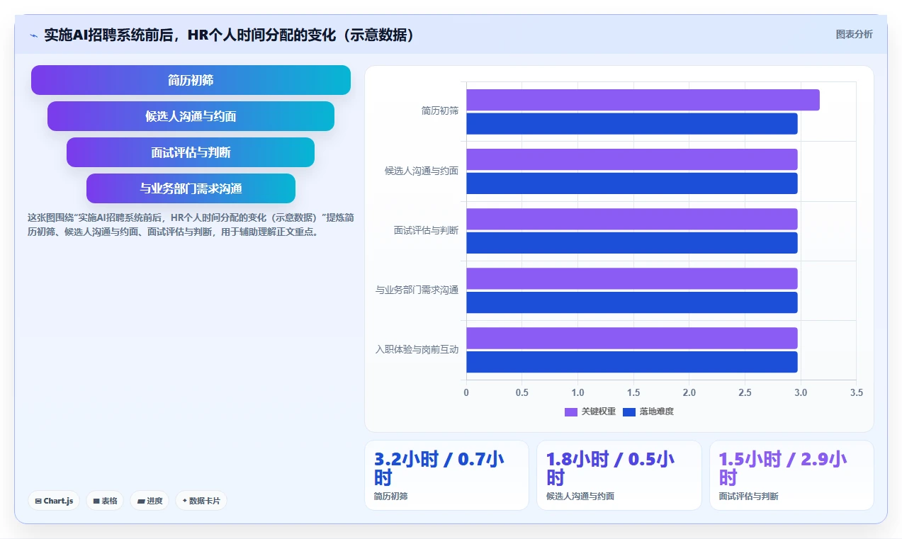 服务业企业如何实施AI人事系统AI招聘专员