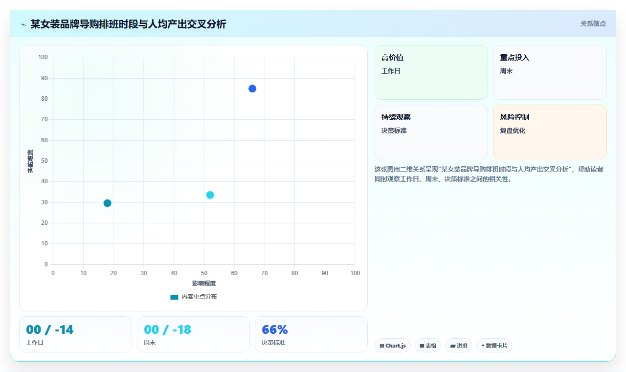 AI人事系统在零售行业的应用价值对比