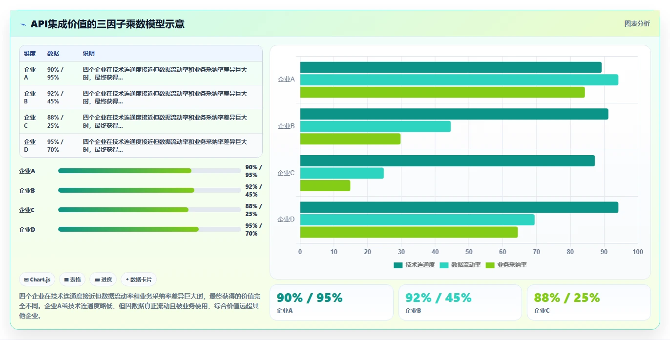 如何最大化AI人事系统数据集成API的价值