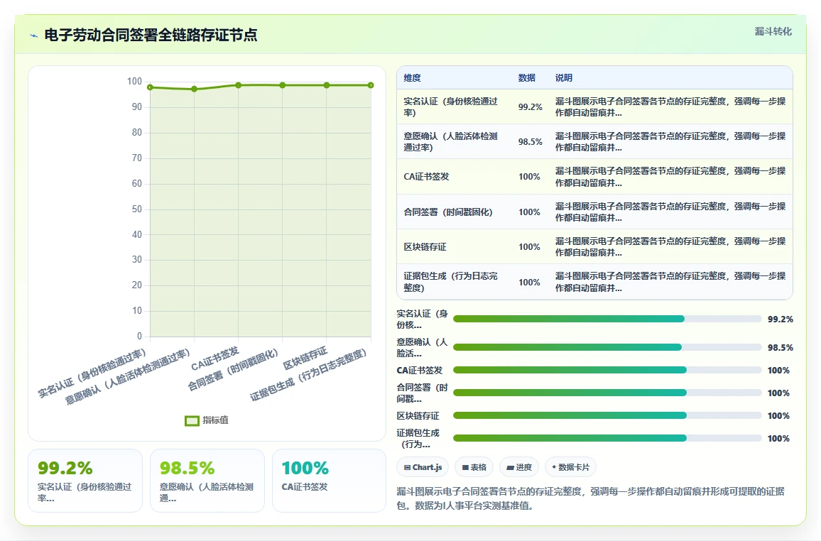 如何通过智能人事系统降低用工风险