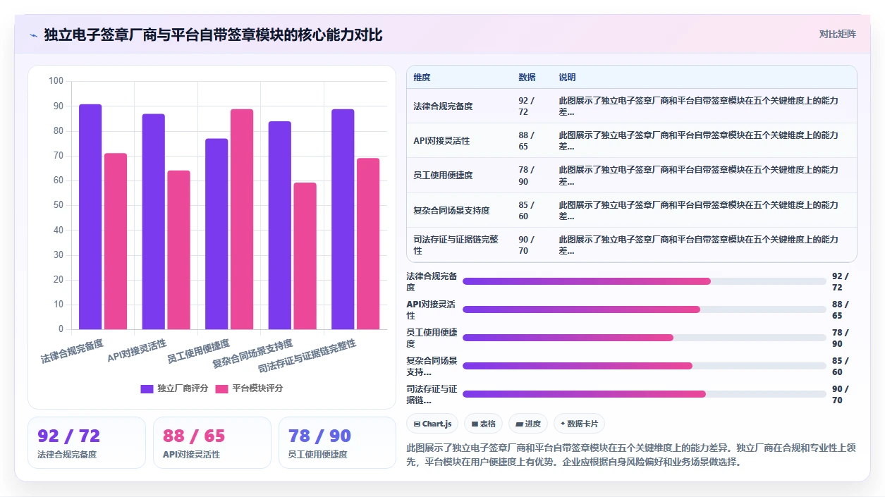 AI人事系统对接电子签章系统完成在线合同签署