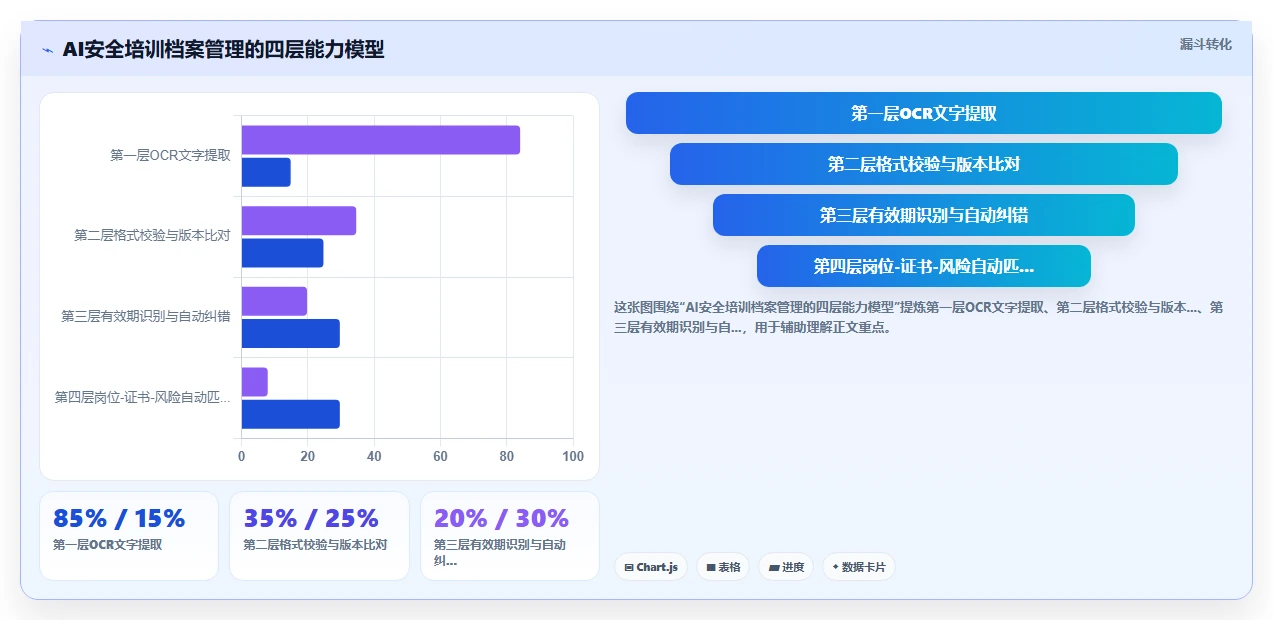 化工能源AI人事系统安全培训档案管理