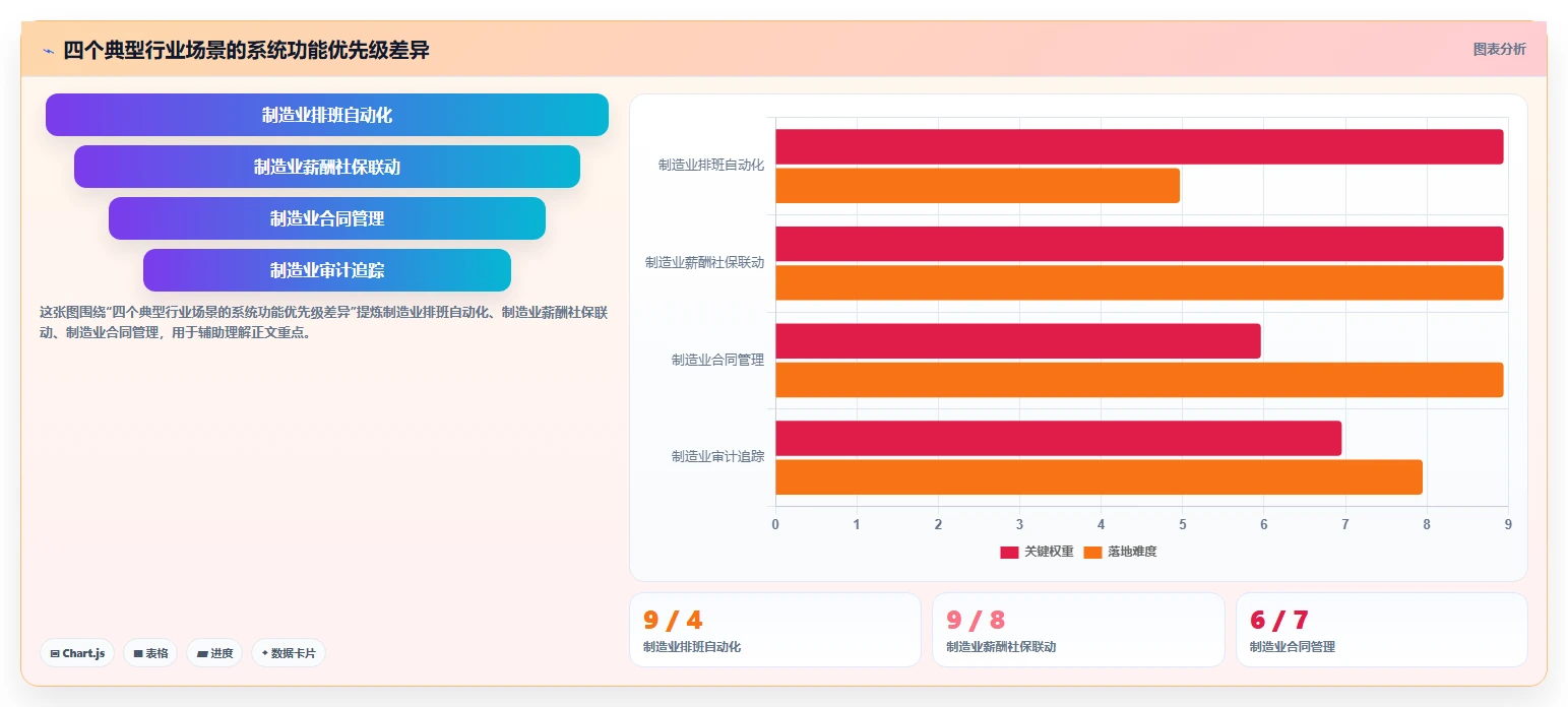 降低用工风险的智能人事系统方案精选