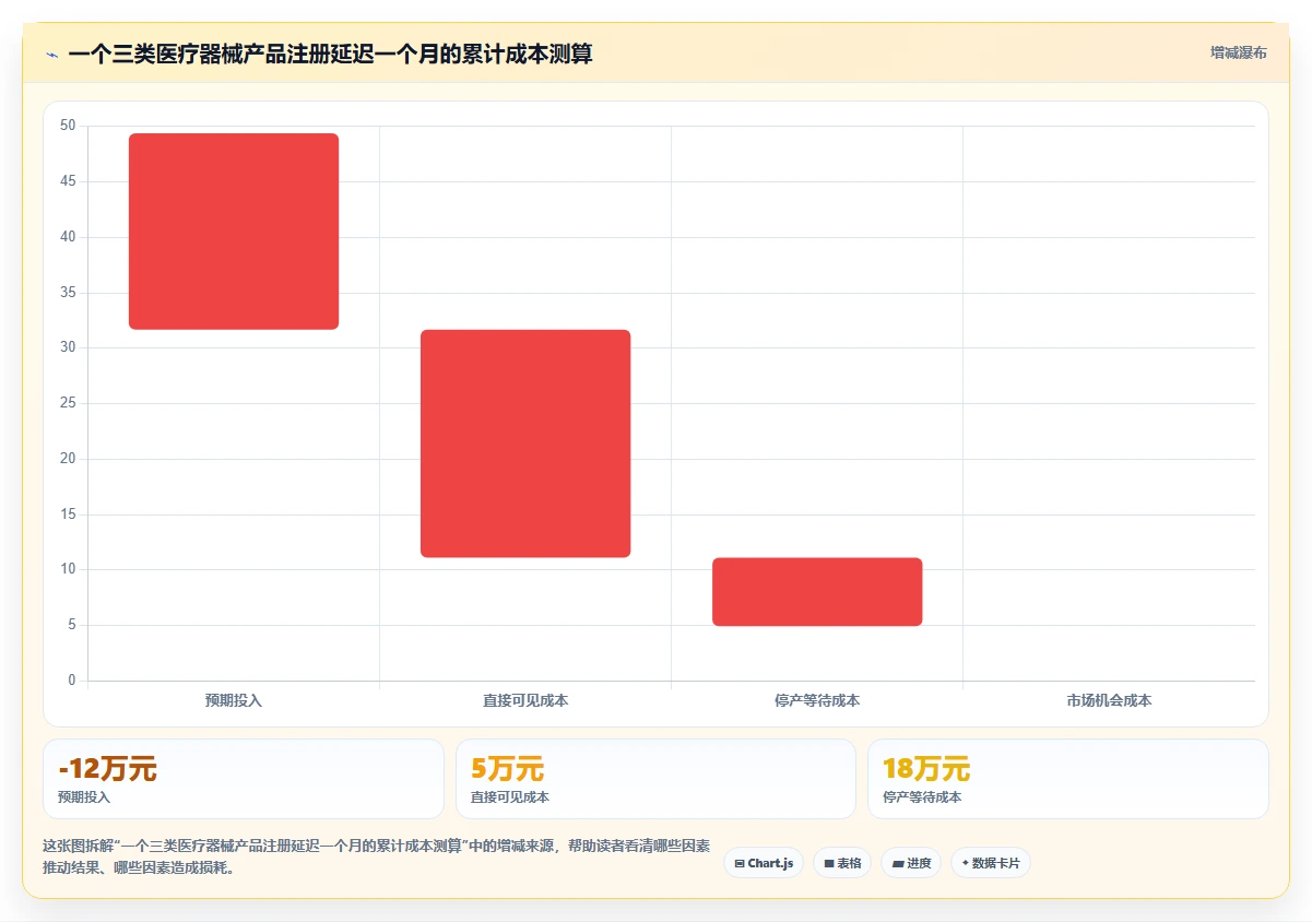 医疗器械公司如何利用AI人力资源系统管理注册专员