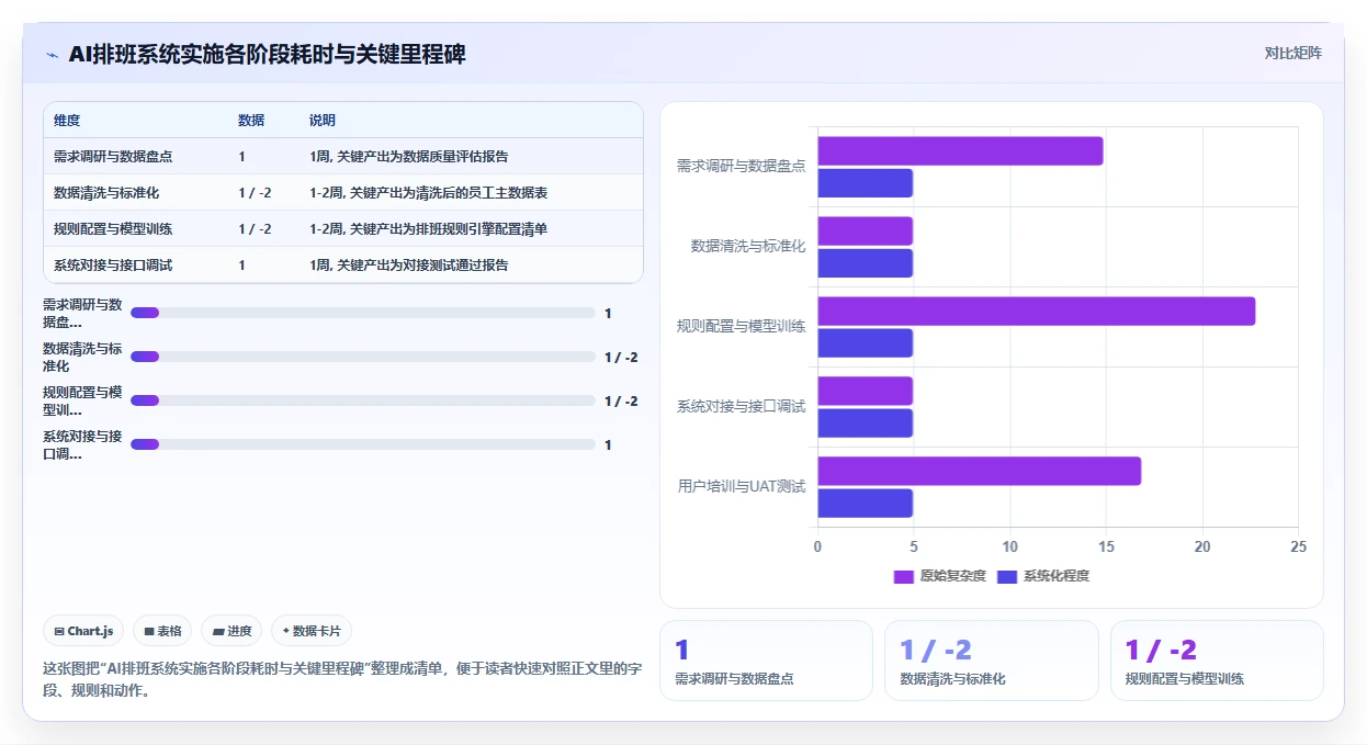 制造业工厂AI智能排班与加班管控系统