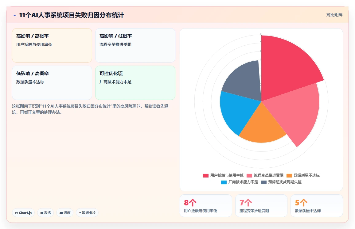 避免踩坑AI人事系统实施前的评估指南