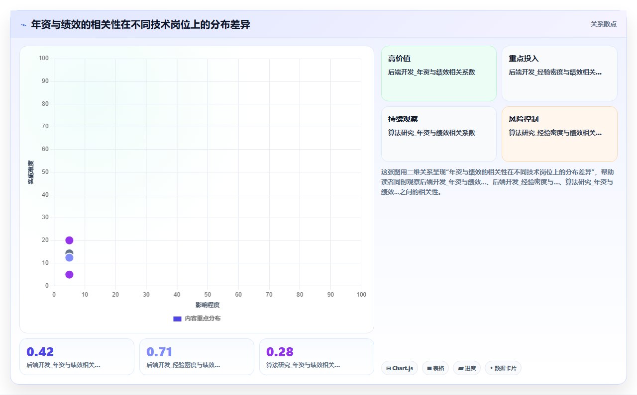 AI人事系统如何适应高科技企业需求