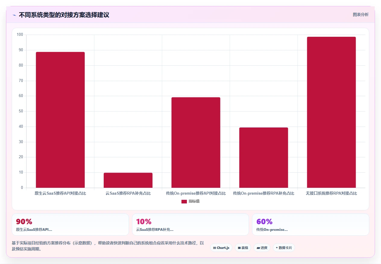 AI人事系统跨系统流程自动化