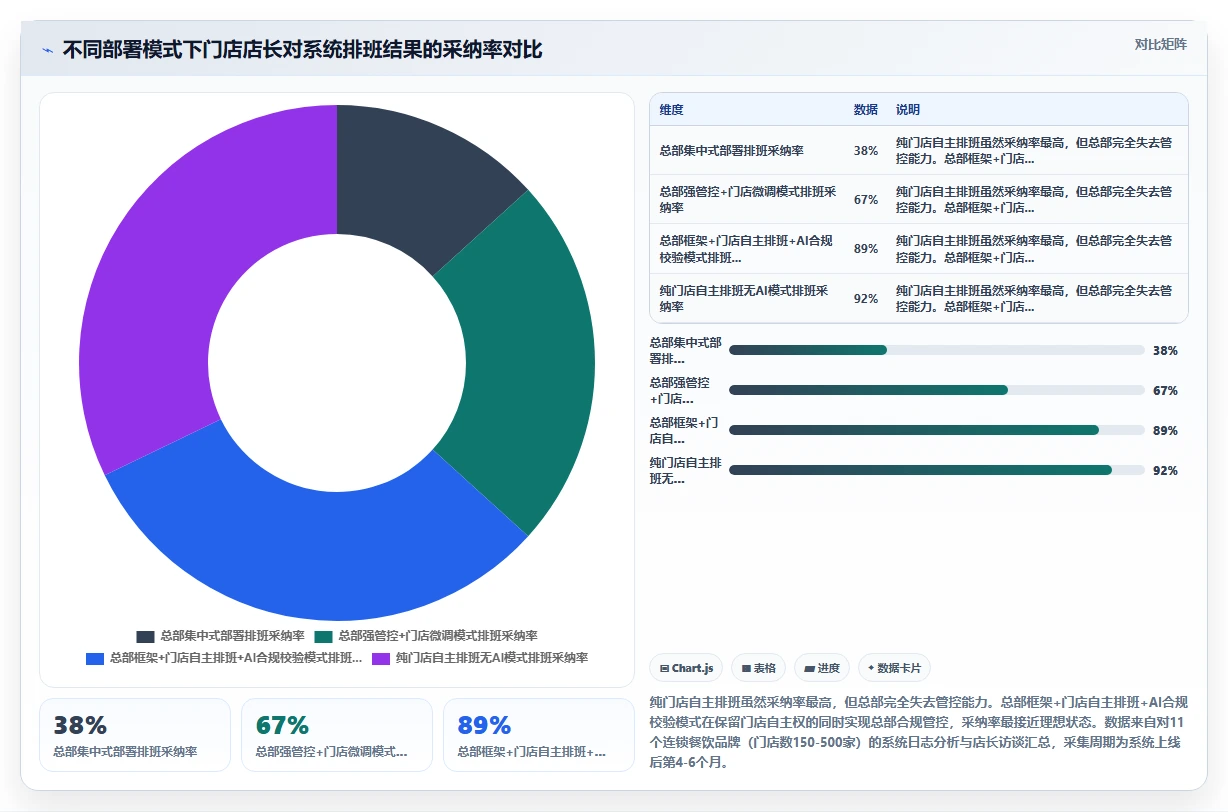连锁品牌AI人事系统部署方式