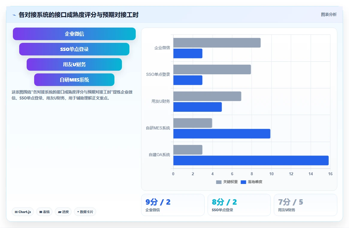 AI人资系统与API接口平台的集成需求