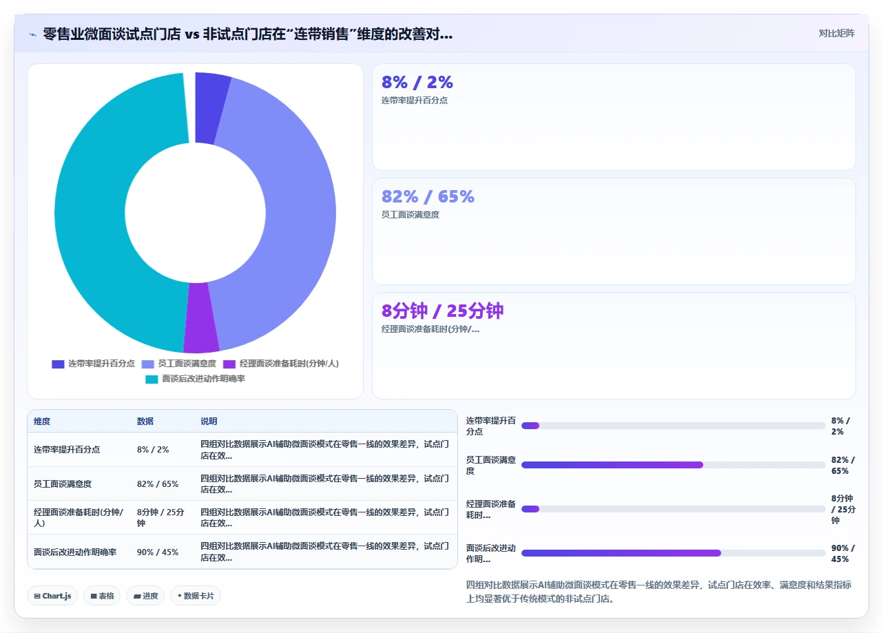 AI人事系统与传统方法的AI绩效面谈对比