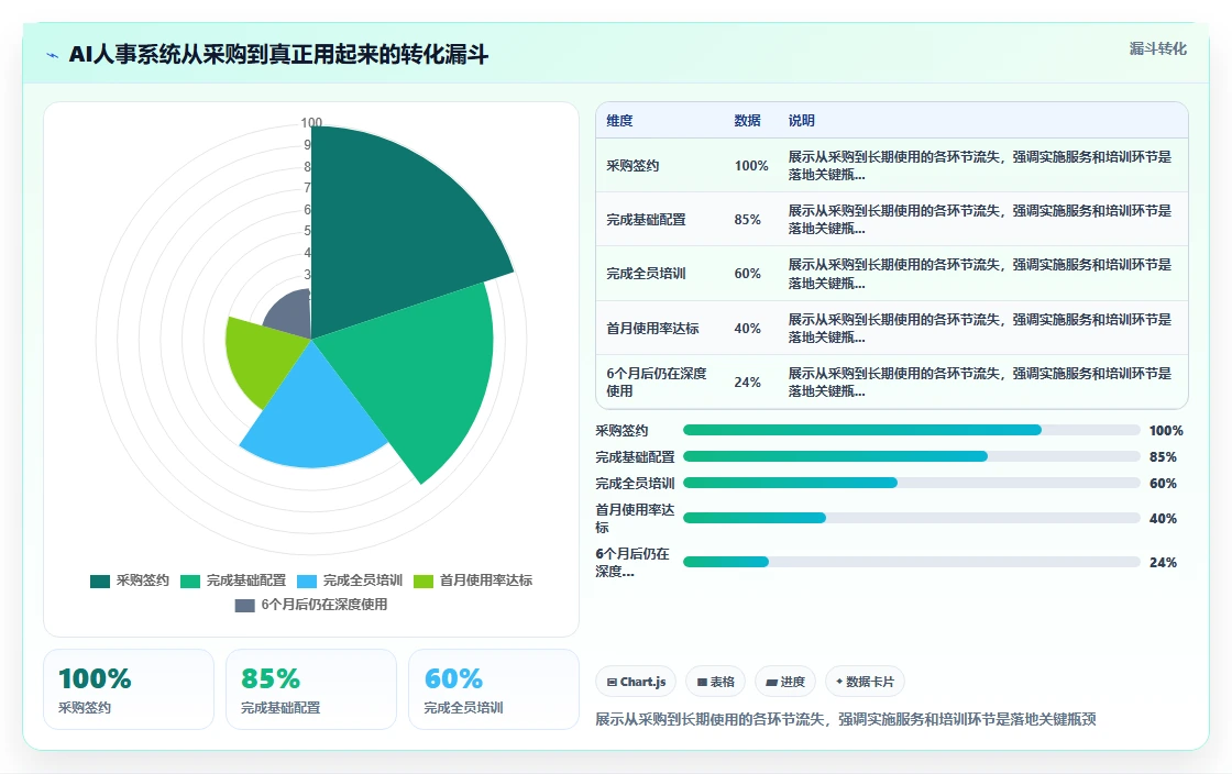 新零售企业用AI人事系统管理兼职小时工的方法