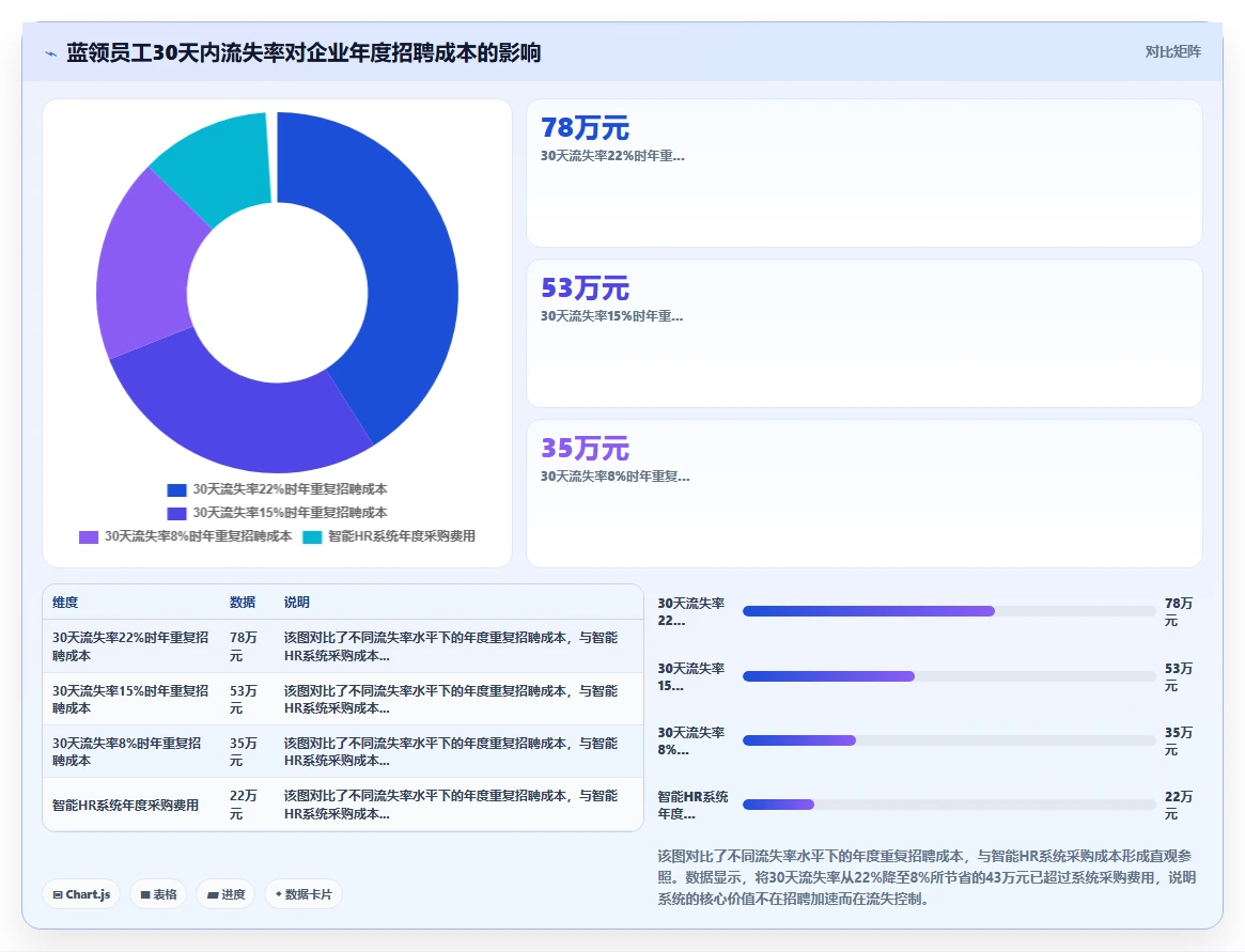 如何用智能HR系统优化蓝领招聘