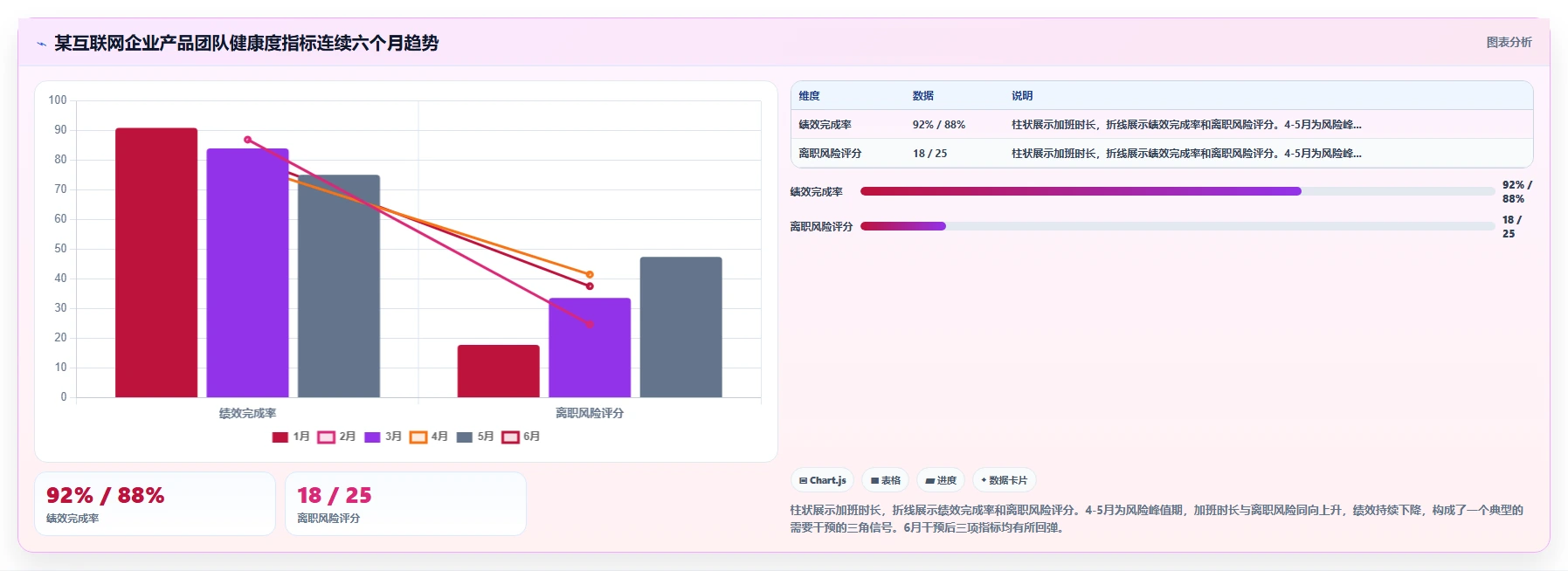 如何利用AI人事系统构建敏捷组织
