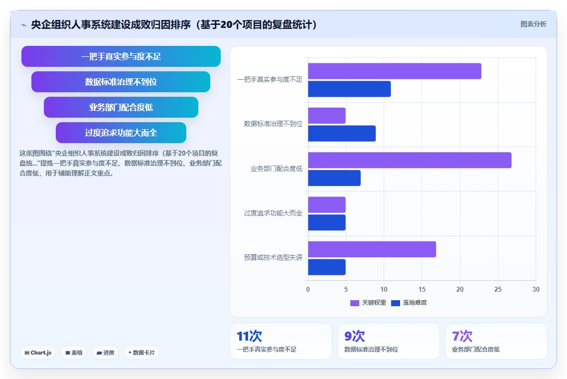 央企组织人事系统在国央企的实践经验