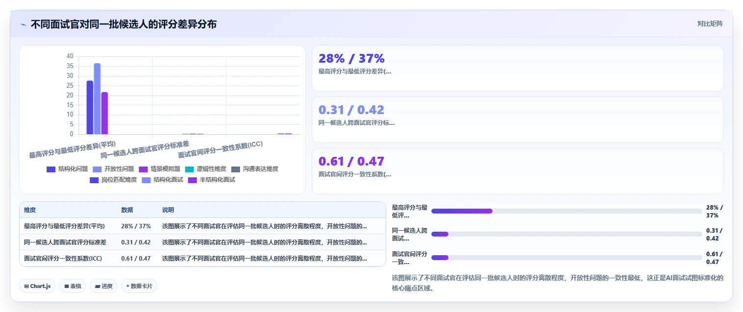 智能HR系统数字人AI面试